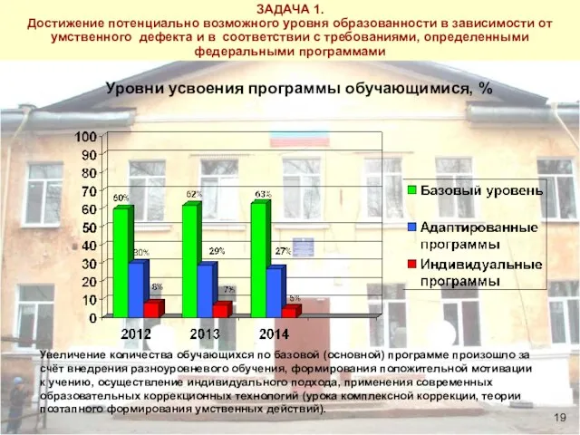 Анализ ситуации ЗАДАЧА 1. Достижение потенциально возможного уровня образованности в зависимости от