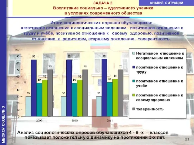 ЗАДАЧА 2. Воспитание социально – адаптивного ученика в условиях современного общества Итоги