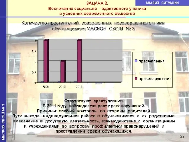 ЗАДАЧА 2. Воспитание социально – адаптивного ученика в условиях современного общества Количество