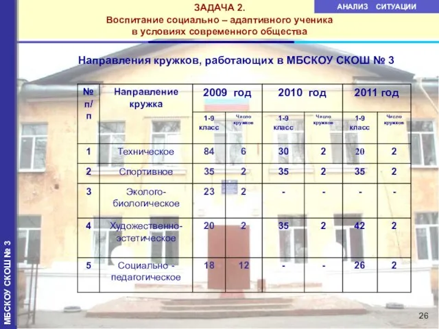 ЗАДАЧА 2. Воспитание социально – адаптивного ученика в условиях современного общества АНАЛИЗ