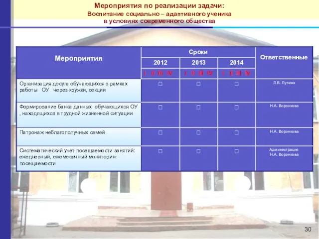 Мероприятия по реализации задачи: Воспитание социально – адаптивного ученика в условиях современного общества