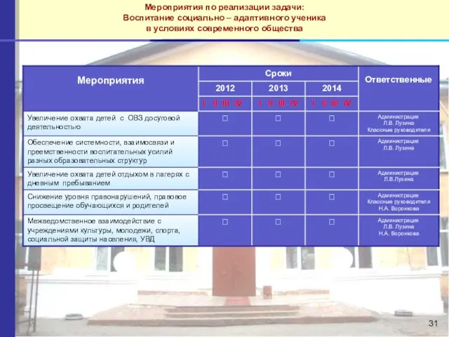 Мероприятия по реализации задачи: Воспитание социально – адаптивного ученика в условиях современного общества