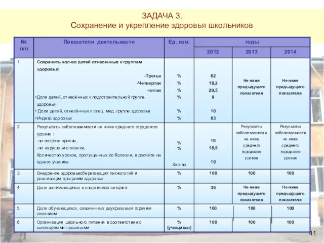 ЗАДАЧА 3. Сохранение и укрепление здоровья школьников