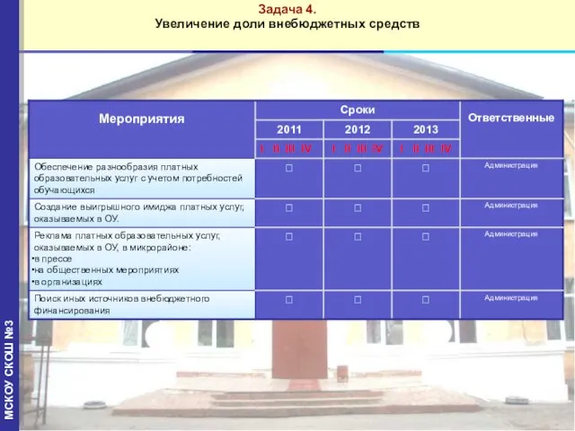 Задача 4. Увеличение доли внебюджетных средств МСКОУ СКОШ №3