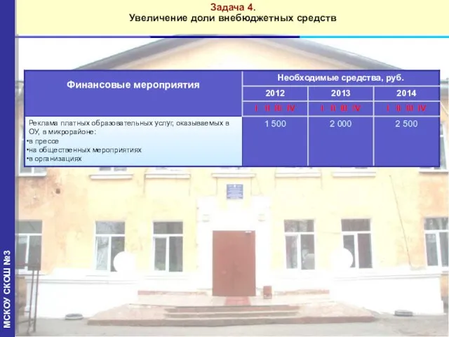 МСКОУ СКОШ №3 Задача 4. Увеличение доли внебюджетных средств