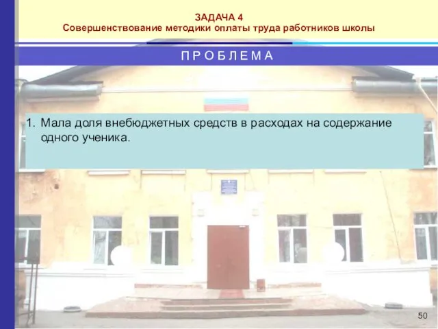 Мала доля внебюджетных средств в расходах на содержание одного ученика. ЗАДАЧА 4