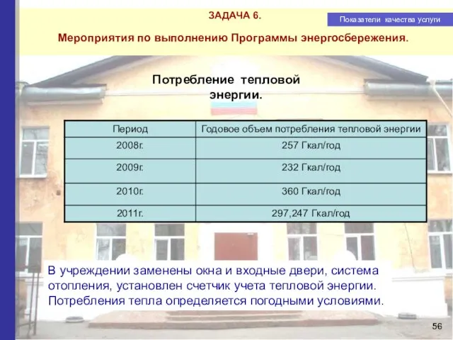 ЗАДАЧА 6. Мероприятия по выполнению Программы энергосбережения. Показатели качества услуги Потребление тепловой