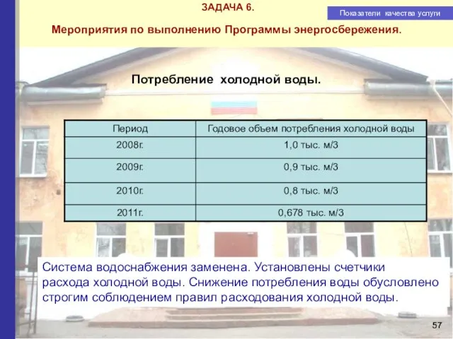 ЗАДАЧА 6. Мероприятия по выполнению Программы энергосбережения. Показатели качества услуги Потребление холодной