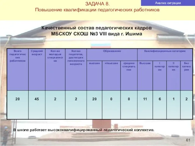 ЗАДАЧА 8. Повышение квалификации педагогических работников Анализ ситуации Качественный состав педагогических кадров