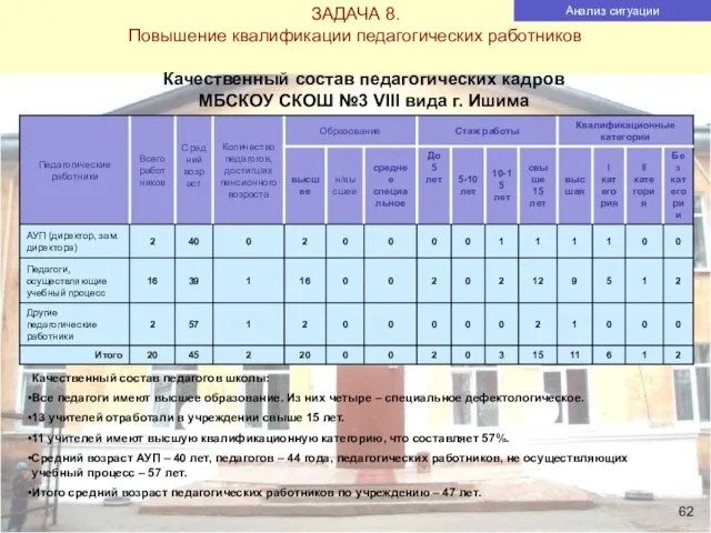 ЗАДАЧА 8. Повышение квалификации педагогических работников Анализ ситуации Качественный состав педагогических кадров