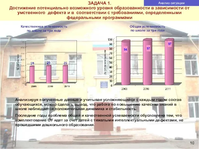 Качественная успеваемость по школе за три года ЗАДАЧА 1. Достижение потенциально возможного