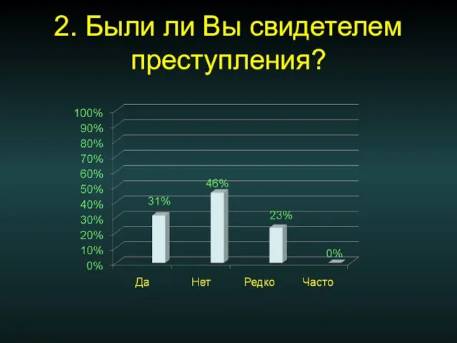 2. Были ли Вы свидетелем преступления?