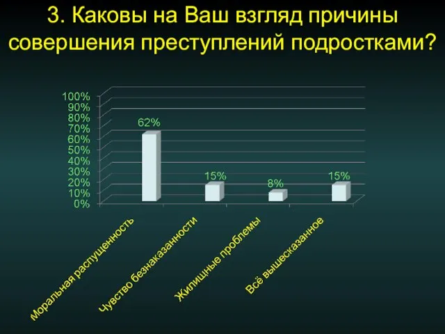 3. Каковы на Ваш взгляд причины совершения преступлений подростками?