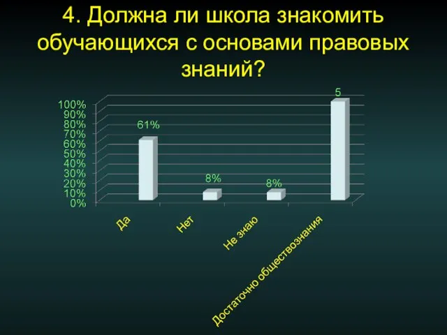 4. Должна ли школа знакомить обучающихся с основами правовых знаний?