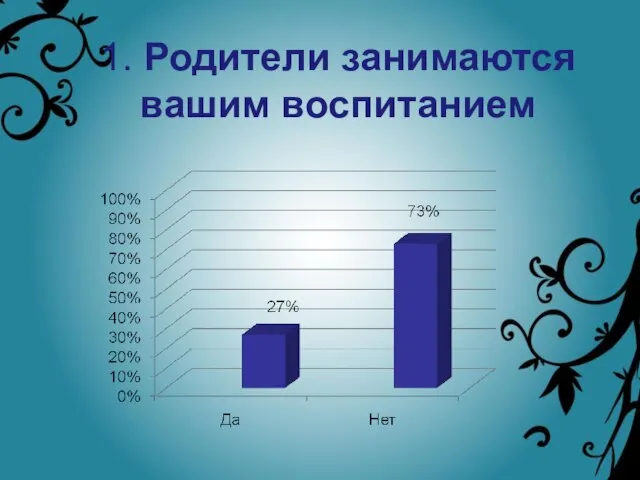 1. Родители занимаются вашим воспитанием