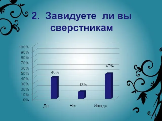 2. Завидуете ли вы сверстникам