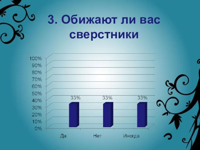 3. Обижают ли вас сверстники