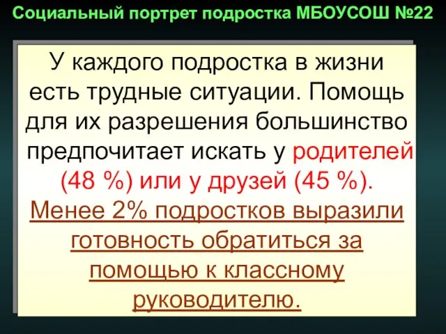 У каждого подростка в жизни есть трудные ситуации. Помощь для их разрешения