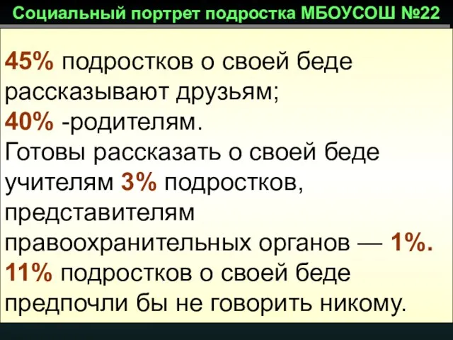 45% подростков о своей беде рассказывают друзьям; 40% -родителям. Готовы рассказать о