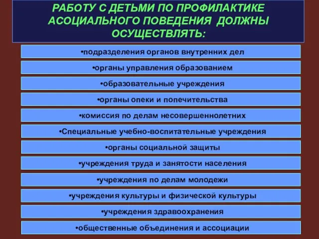 РАБОТУ С ДЕТЬМИ ПО ПРОФИЛАКТИКЕ АСОЦИАЛЬНОГО ПОВЕДЕНИЯ ДОЛЖНЫ ОСУЩЕСТВЛЯТЬ: комиссия по делам