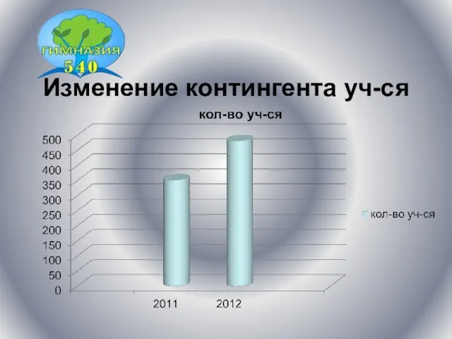 Изменение контингента уч-ся