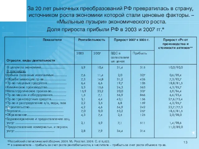 За 20 лет рыночных преобразований РФ превратилась в страну, источником роста экономики