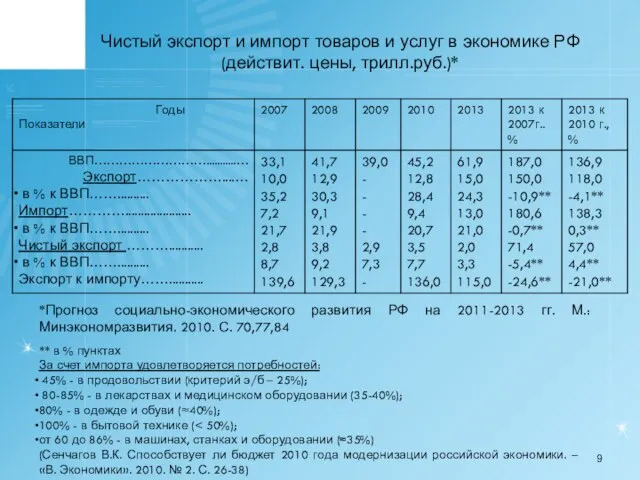 Чистый экспорт и импорт товаров и услуг в экономике РФ (действит. цены,