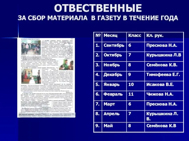 ОТВЕСТВЕННЫЕ ЗА СБОР МАТЕРИАЛА В ГАЗЕТУ В ТЕЧЕНИЕ ГОДА Новости спорта, стр.6