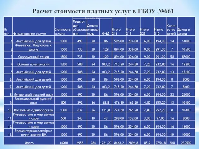 Расчет стоимости платных услуг в ГБОУ №661