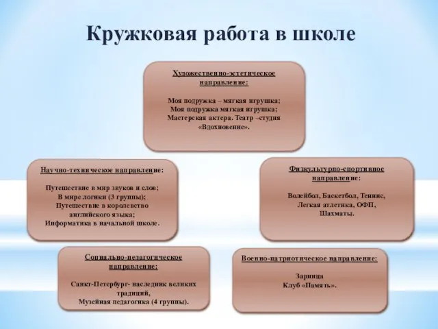 Художественно-эстетическое направление: Моя подружка – мягкая игрушка; Моя подружка мягкая игрушка; Мастерская