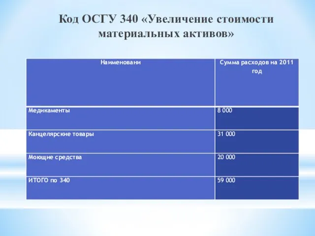 Код ОСГУ 340 «Увеличение стоимости материальных активов»