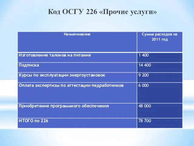 Код ОСГУ 226 «Прочие услуги»