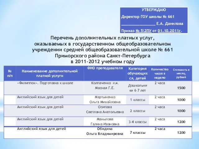 Перечень дополнительных платных услуг, оказываемых в государственном общеобразовательном учреждении средней общеобразовательной школе