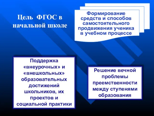 Цель ФГОС в начальной школе Формирование средств и способов самостоятельного продвижения ученика