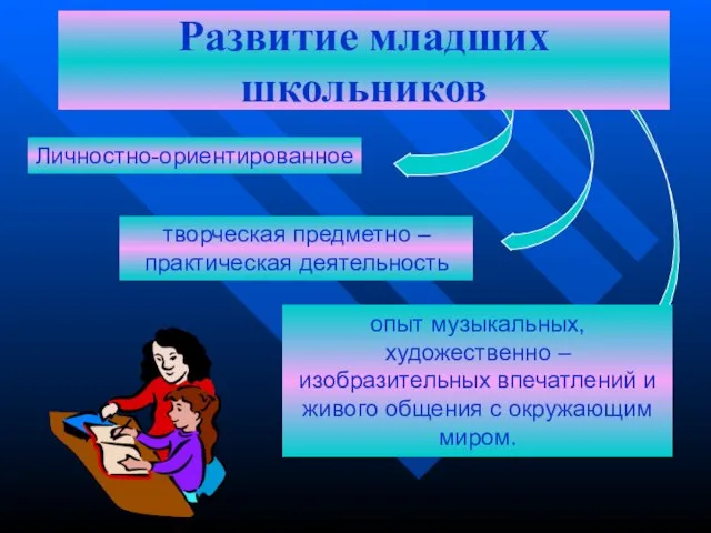 Развитие младших школьников Личностно-ориентированное творческая предметно – практическая деятельность опыт музыкальных, художественно