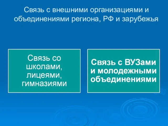 Связь с внешними организациями и объединениями региона, РФ и зарубежья