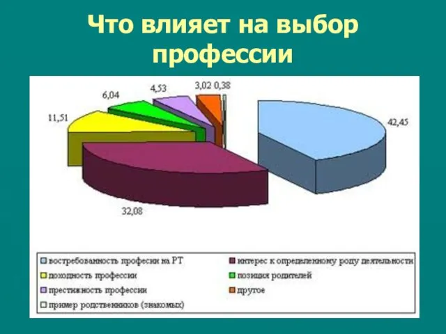 Что влияет на выбор профессии