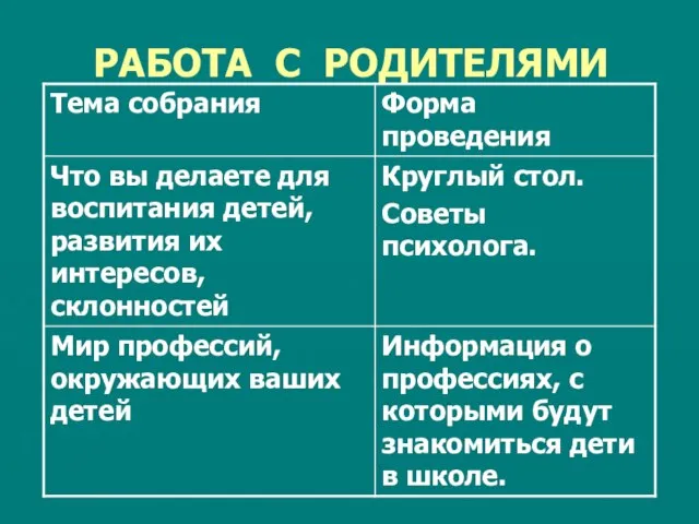 РАБОТА С РОДИТЕЛЯМИ