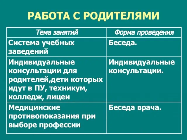 РАБОТА С РОДИТЕЛЯМИ