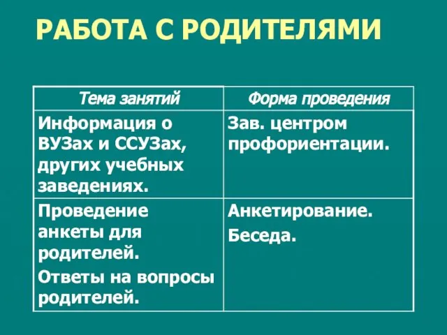 РАБОТА С РОДИТЕЛЯМИ