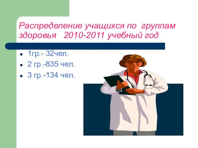 Распределение учащихся по группам здоровья 2010-2011 учебный год 1гр.- 32чел. 2 гр.-835 чел. 3 гр.-134 чел.