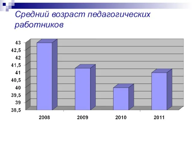 Средний возраст педагогических работников