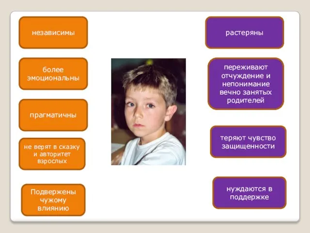 независимы более эмоциональны прагматичны не верят в сказку и авторитет взрослых Подвержены