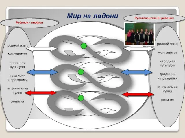 . Мир на ладони Ребенок - инофон родной язык менталитет народная культура