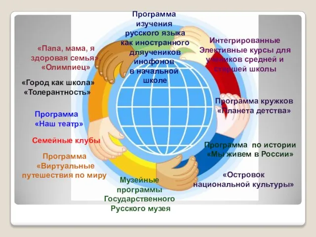 Программа изучения русского языка как иностранного дляучеников инофонов в начальной школе Интегрированные