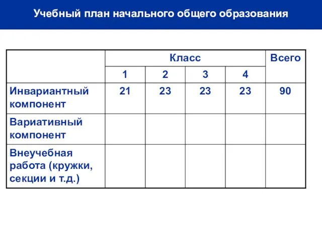 Учебный план начального общего образования