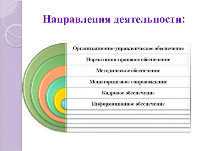 Направления деятельности: