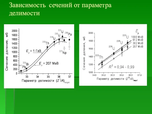 Зависимость сечений от параметра делимости