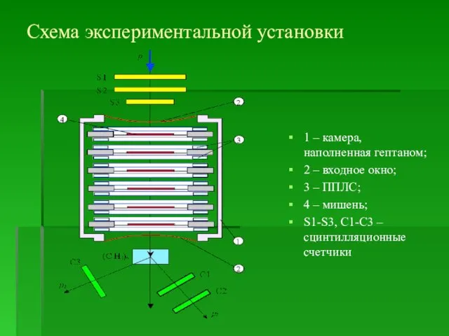 Схема экспериментальной установки 1 – камера, наполненная гептаном; 2 – входное окно;