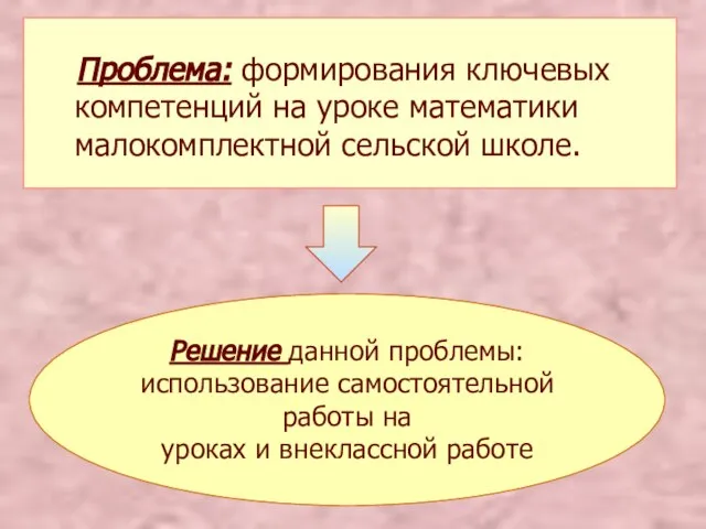 Проблема: формирования ключевых компетенций на уроке математики малокомплектной сельской школе. Решение данной